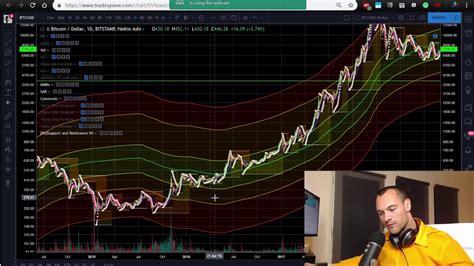 bitcoin mayer multiple bands.